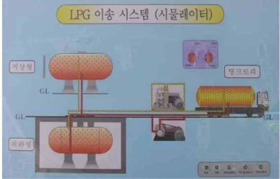 Fig. 4. System flow chart