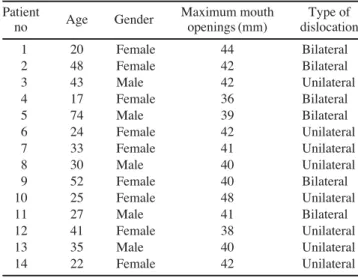 Table 1. Patients treated with autologous blood injection Patient Age Gender Maximum mouth  Type of