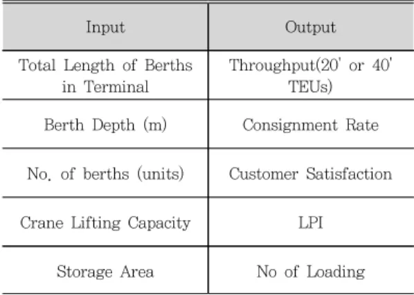 Table  1.  Sample  Input  and  Output  Variables