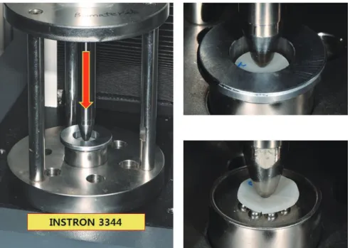 Fig. 5.  Biaxial Flexural Strength Test by INSTRON Machine
