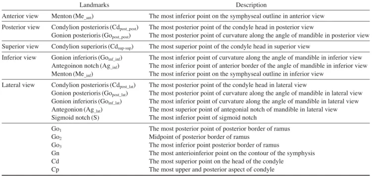 Table 1. Landmarks used for 3D cephalometric measurements in different viewing positions