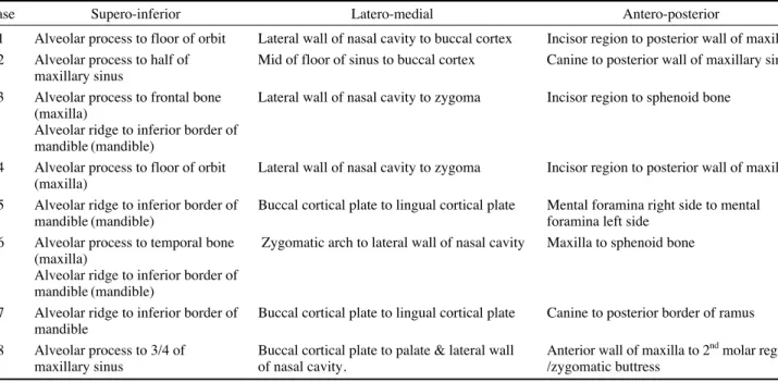 Table 3.  CT findings of involved anatomical structures with extent of lesion