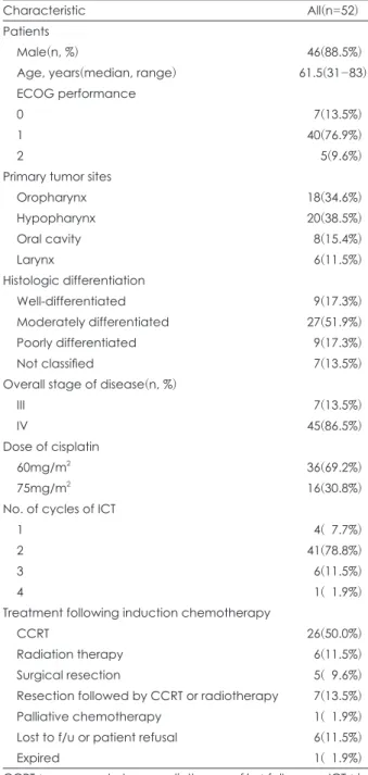 Table 1. Baseline patient characteristics