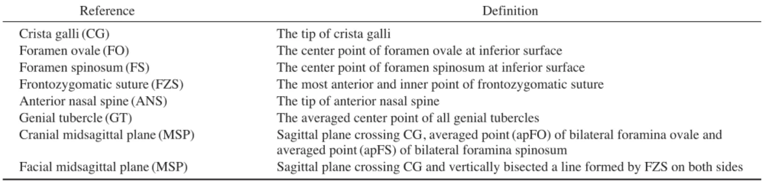 Table 2. Definitions of the amounts of jaw deviation