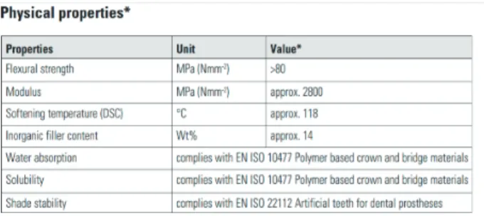 Fig 1-5, 1-6.  VITA사의 CAD Temp PMMA block의 제원