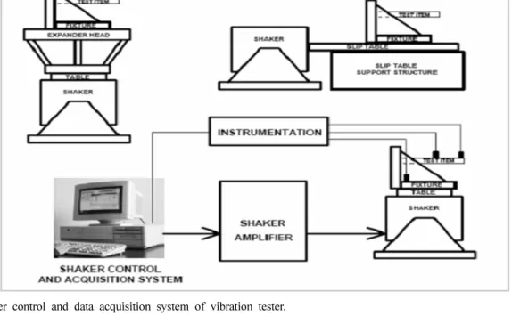 Table 2. Loss of box compression strength after PSD vibration test Flute type Box type Compression strength, kg f
