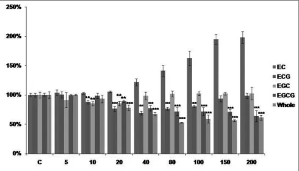 Fig. 2. Expression analysis of c-Met and HGF in KB cell line. A : The expression of c-Met mRNA on RT-PCR were detected in oral can- can-cer line(KB cells)