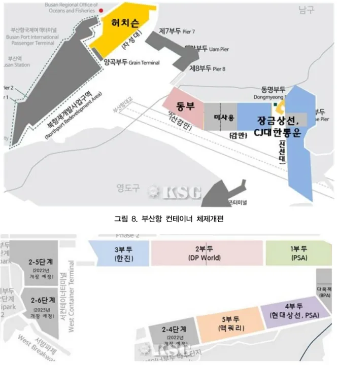 그림  8.  부산항  컨테이너  체제개편 그림  9.  부산북항:  현재  3개  운영사 신감만  동부부산컨테이너터미널도  오는  2019년  6월까지  추가로  통합하며,  한국해운연합(KSP)  하역사 부산항만공사로  구성된  통합  운영사가  설립된다는 구상이다