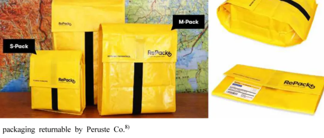 Fig. 5. Conceptional diagram of RePack service. 8) Fig. 4. RePack packaging returnable by Peruste Co
