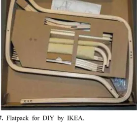 Fig. 7. Flatpack for DIY by IKEA.