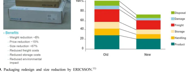 Fig. 10. Optimum packaging for transportation 14)