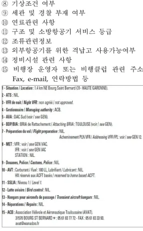 Fig. 2 UA구역 위치