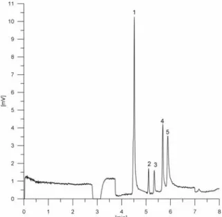 Fig. 3.  Capillary electrophoresis of substrate, mediators and products (control map): 1 