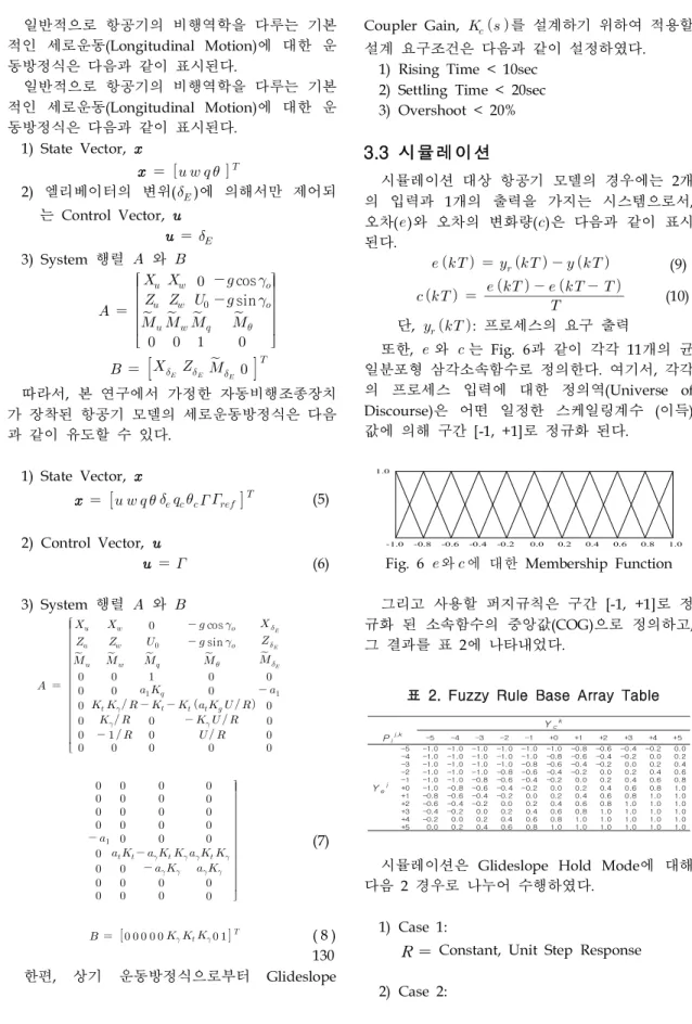 Fig. 6 와  에 대한 Membership Function 그리고 사용할 퍼지규칙은 구간 [-1, +1]로 정 규화 된 소속함수의 중앙값(COG)으로 정의하고, 그 결과를 표 2에 나타내었다