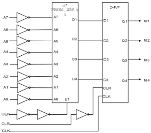 Fig. 4와 같이 전체 오류검출 시스템은 자동시 험 장비(NI-VXI 1) channel card)에서 시험 ROM 회로카드에 클럭(CLK)과 테스트 패턴 데이터를 인가하여 회로카드 출력 데이터를 자동시험장비 로 불러 들여 결함유무를 검사하는 방법이다