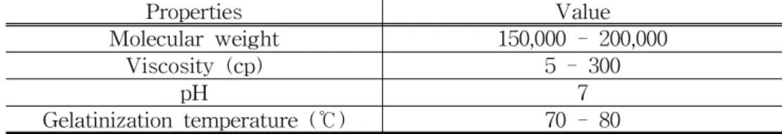 Table  2.  Properties  of  base  paper