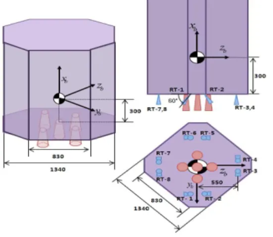 Fig. 7 Inertial Acceleration