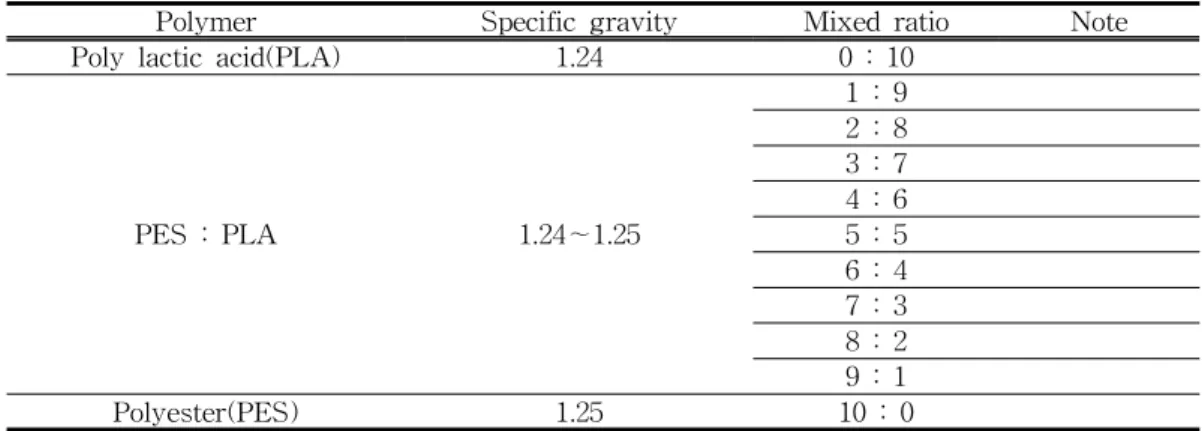 Table 2. Mechanical properties of polymer dipped paper