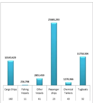 Figure  2.  Fuel  Consumption  by  ship  type