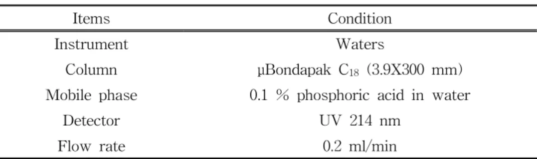 Table 1. Operation conditions of HPLC for detecting organic acids generated by biodegradation of papers