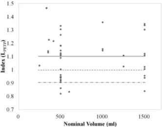 Fig. 6. Relationship between packaging weight and content volume of pressure resistance PET bottle.