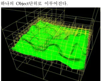 Fig. 4는 Test지형을 OCTree로 분할 후 각 Tree Node의 공간영역을 8면체의 박스로 그린 모습이다.