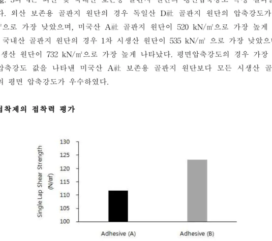 Fig. 1과 2에 외산 및 국내산 보존용 골판지 원단의 수직 압축강도 측정 결과를 나 타냈다. 외산 보존용 골판지 원단의 경우 미국산 A社 보존용 골판지 원단이 405 N으 로 가장 낮았으며, 독일산 C社 보존용 골판지 원단이 594 N으로 가장 높았다