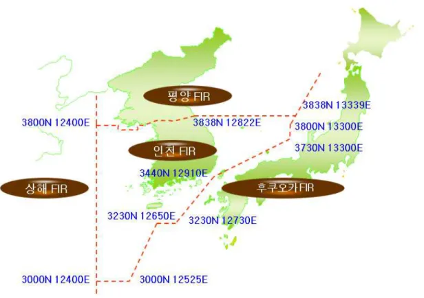 Fig 7 현재 인천 비행정보구역(국토해양부 항공교통센터) 양 지역항공항행회의에서 의결된 대구 비행정보구역 실설 권고안을 채택함. 그러나 일본이 반대하는 공역에 대하여는 한․일 양국이 협의하여 그 결과를 1963.03.01까 지 ICAO 이사회에 보고토록 함 ○ 1963.02 : 1963.02.20-02.28 ICAO 아․태지 역사무소의 중재로 한․일 양국이 협상하였으나 결렬되어 ICAO 이 사회에 보고 ○ 1963.04 : ICAO 이사회 의장이 ICA