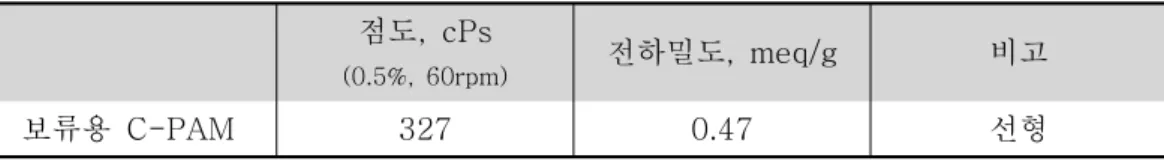 Table 1.에 Percol 63의 특성을 나타내었다.