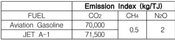 Table 1. IPCC Guideline(Aviation Emission)
