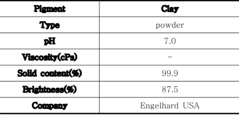 Table 2. Properties of pigments