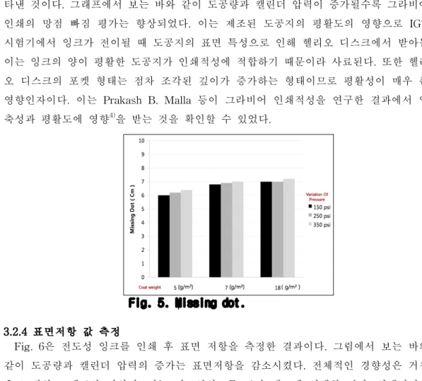 Fig. 5. Missing dot.