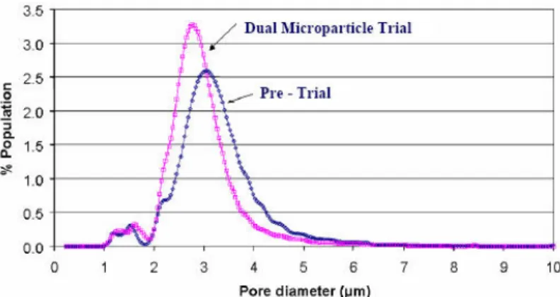 Fig. 11. Reduction of void size by dual microparticle system.