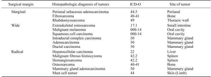 Table VI. The survival rates of 6, 9, 12 months and local recurrence or suspected metastasis rate according to the surgical margin