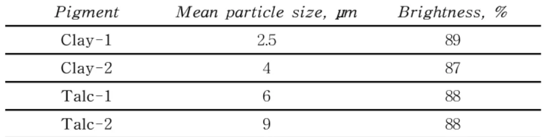 Table  2.  Characteristics  of  pigment