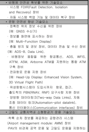 Table 2. 기술요소별 세부기술 비교