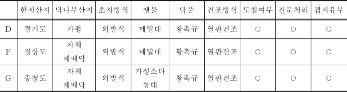 Table  1.  The  properties  of  Hanji  to  use  experiment 