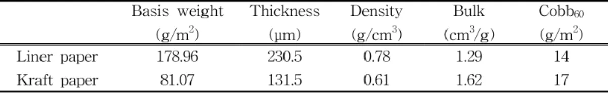 Table  1.  Physical  properties  of  based  papers