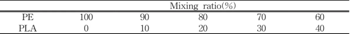 Table  3.    Mixing  ratio  of  poly  ester  and  poly  lactic  acid(%)