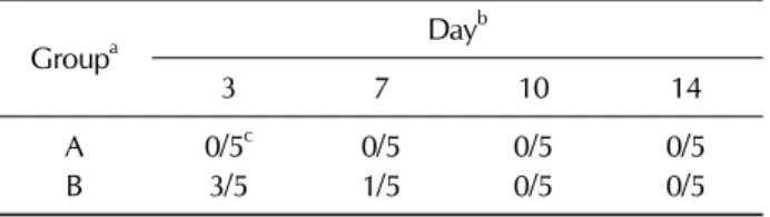 Table I. Bacterial isolation from feces after immunization with  the ST strain Group a Day b 3 7 10 14 A 0/5 c 0/5 0/5 0/5 B 3/5 1/5 0/5 0/5