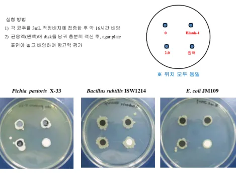 Fig.  3.  Result  of  the  third  antibiosis  test.