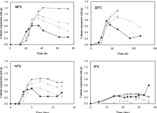 Fig. 11. Tolerable range (gray area) of package unit and storage temperature for marketing of kimchi without volume expansion problems in the high CO 2  permeable P71197 film package.
