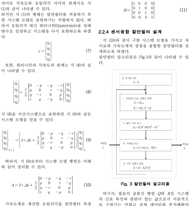 Fig. 3 칼만필터 알고리즘자이로  각속도와  오일러각  사이의  관계식은  식(1)과 같이 나타낼 수 있다.하지만 식 (1)의 형태는 칼만필터를 적용하기 위한 시스템 모델로 표현하기는 적합하지 않다