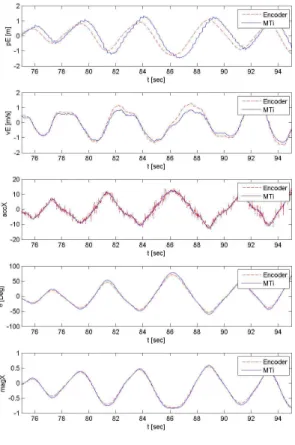 Fig. 4 Test Result
