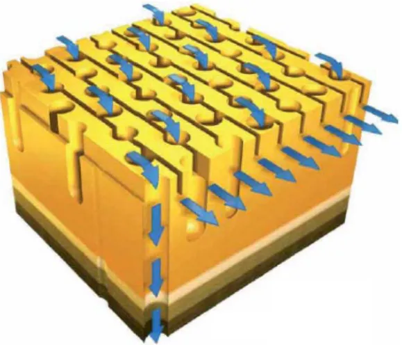 Fig. 5. Water path flow of polyurethane roll  cover with custom designed surface.