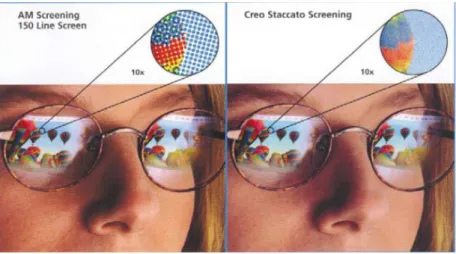 Fig. 3. Comparison of conventional 150 line and staccato screening.