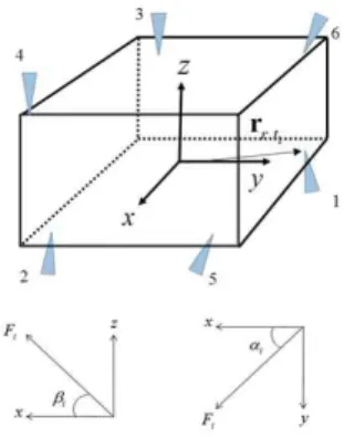Fig. 3 Reaction Thruster Arrangement 따라서  이러한  유체역학적  거동과  슬로싱  현상 에 대해 명확히 이해하고 정확한 해석이 필요하 다 