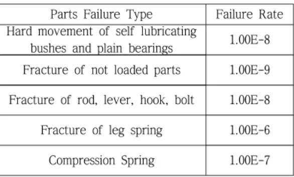 Table 2 Random Variables in Hook