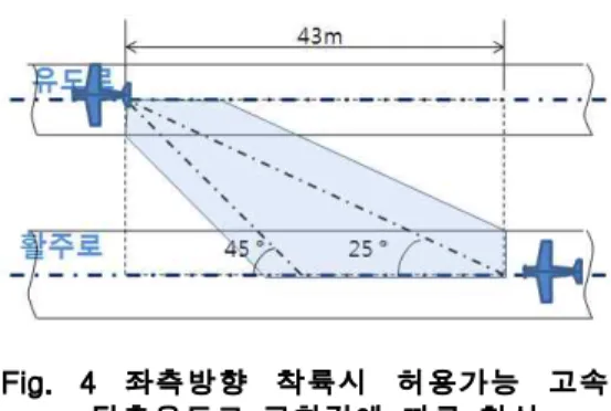 Table  5와  Table  6에서의  활주로  점유시간은  활주로  시단으로부터  탈출유도로까지의  거리 ( S E )  위치에  탈출유도로가  바로  연계된  것으로  가정한 이상적인 경우로 항공기 종류가 달라지면  탈출유도로의 위치도 변해야 하므로 무의미한 값 이  된다