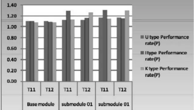 Table 11. Suggested packaging modules. Unit : mm